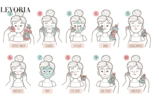 Illustrated 10-step skincare routine guide showing correct product application order from makeup remover to sunscreen.