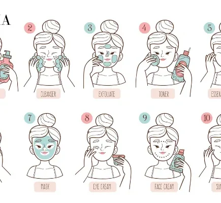 Illustrated 10-step skincare routine guide showing correct product application order from makeup remover to sunscreen.